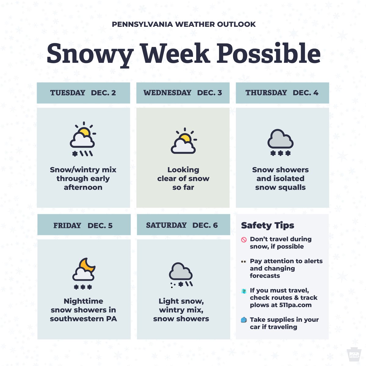 Winter weather rolls in overnight, and might visit on and off all week. 🥶❄️

So far, forecasts are calling for a statewide, plowable snowfall beginning in the northwest after midnight Tuesday and moving eastward.

Prepare now:
🤳 Charge up devices
🤔 Plan to change plans if