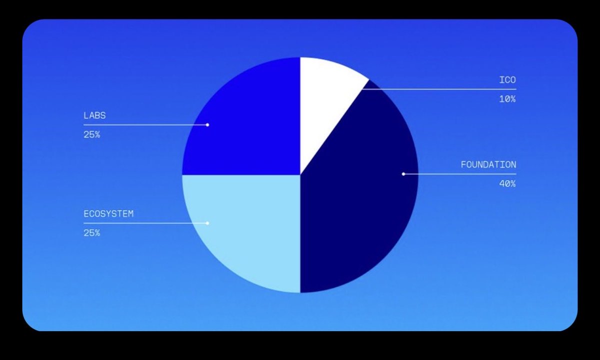 HumidiFi $WET Tokenomics Pie Chart