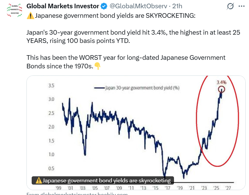 NatInvestor's tweet photo. This #GlobalMarginCall is rocking lots of things today...#Bitcoin and Treasuries getting whacked good. It's a marvel that the #StockMarket is not down far more. https://t.co/VjC6DghaOk