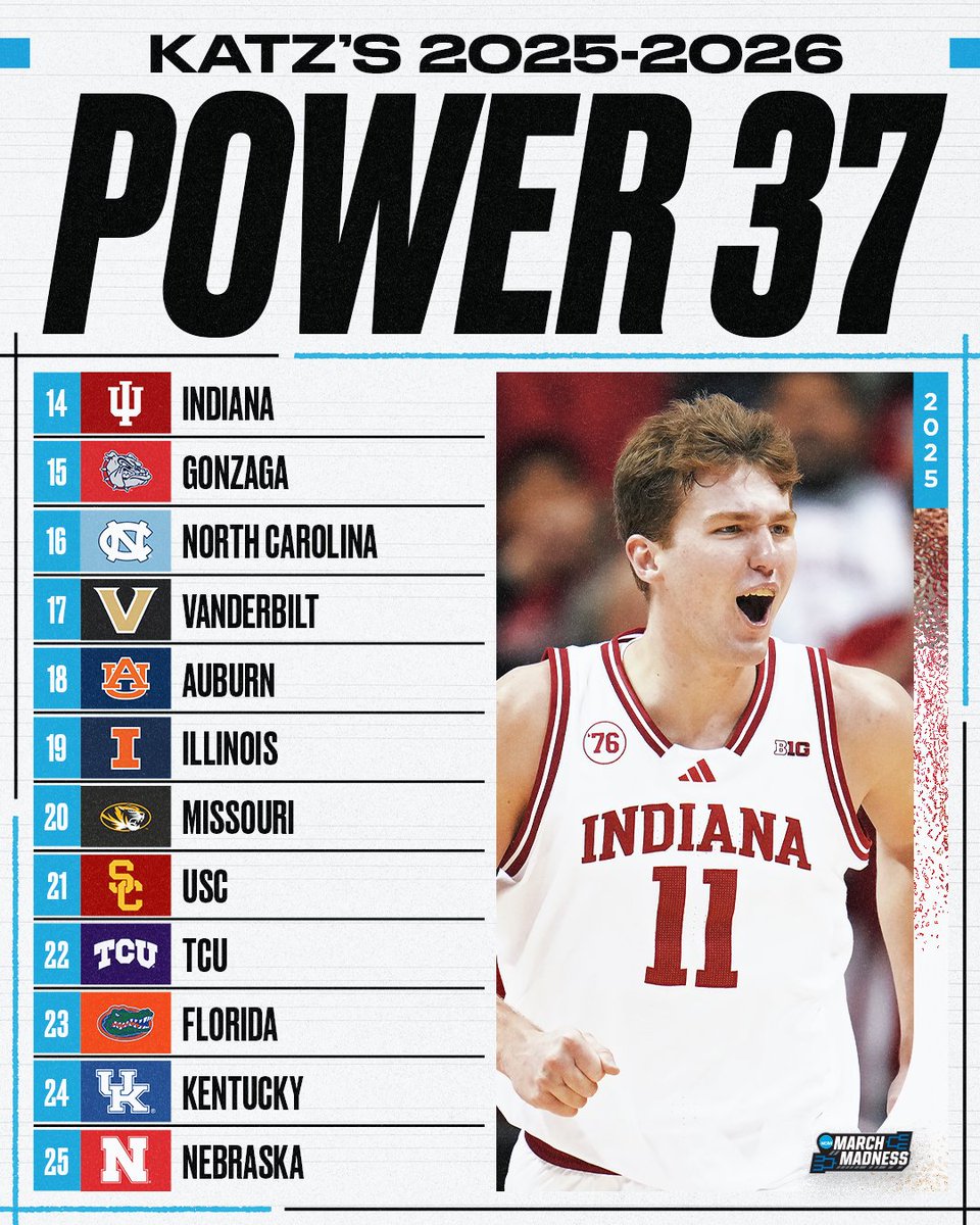 MarchMadnessMBB's tweet photo. NEW #Power37 from @TheAndyKatz! π¨
T1. Purdue/Arizona
3. Michigan
4. Duke
5. UConn
6. Michigan State
7. Alabama
8. Louisville
9. Iowa State
10. Kansas
π°: https://t.co/KJn5fkepIB https://t.co/0KOE2DgxMT