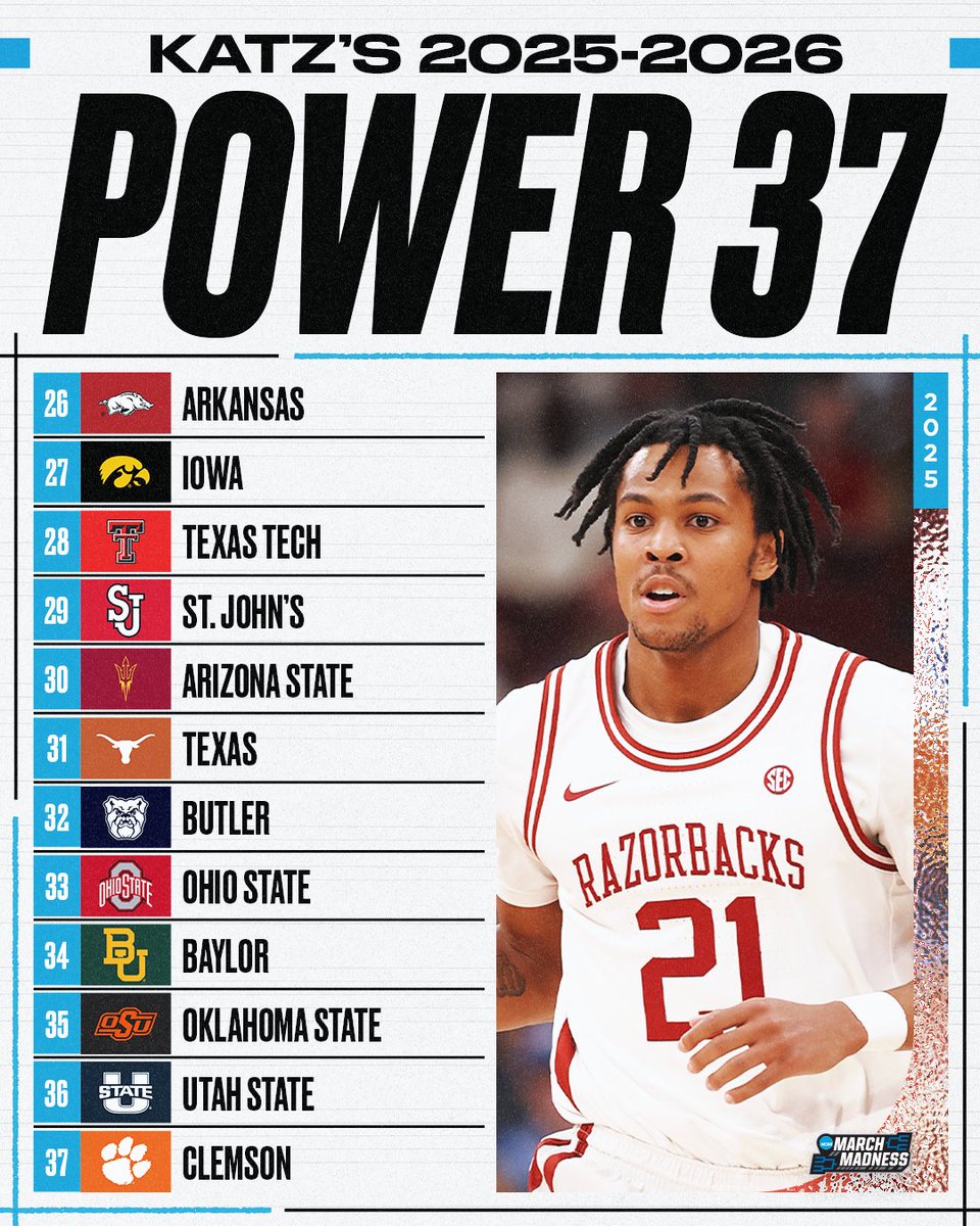 MarchMadnessMBB's tweet photo. NEW #Power37 from @TheAndyKatz! π¨
T1. Purdue/Arizona
3. Michigan
4. Duke
5. UConn
6. Michigan State
7. Alabama
8. Louisville
9. Iowa State
10. Kansas
π°: https://t.co/KJn5fkepIB https://t.co/0KOE2DgxMT