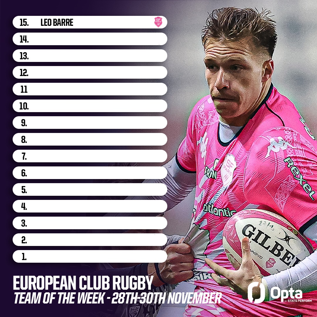 OptaJonny's tweet photo. ⭐️ - @SFParisRugby's Léo Barré was the star player in our European Club Rugby Team of the Week - find out who else made the XV. Standout.

👉 https://t.co/Tkyg3bncG3 https://t.co/0R9V9SqrQP