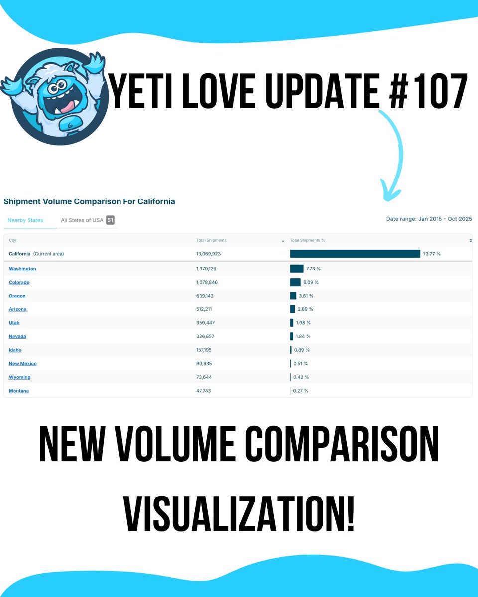 ImportYeti tweet media