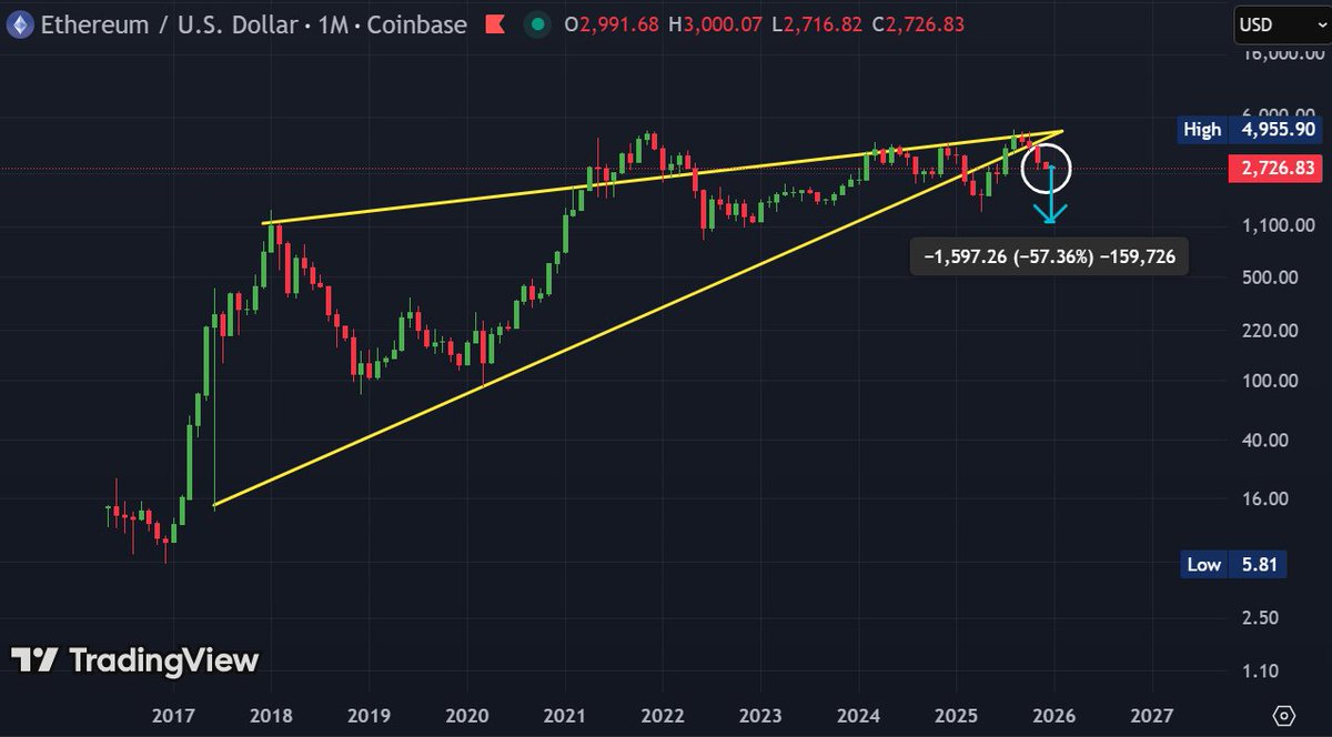 📈BLOCK BULL📈 tweet media