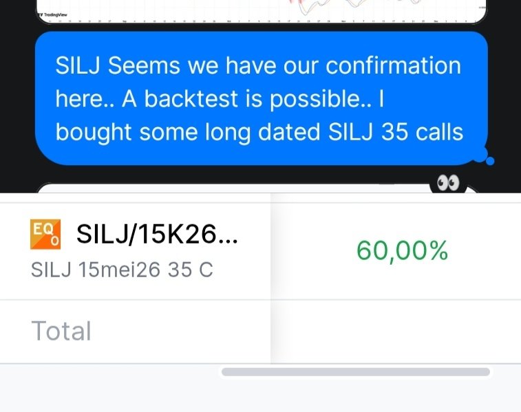 DVSignals's tweet image. $SILJ $SILVER

Me, last Wednesday to the Substack crew before the breakout.
Up 60% since then.. better returns than basically every silver miner in the last few days #LEVERAGE