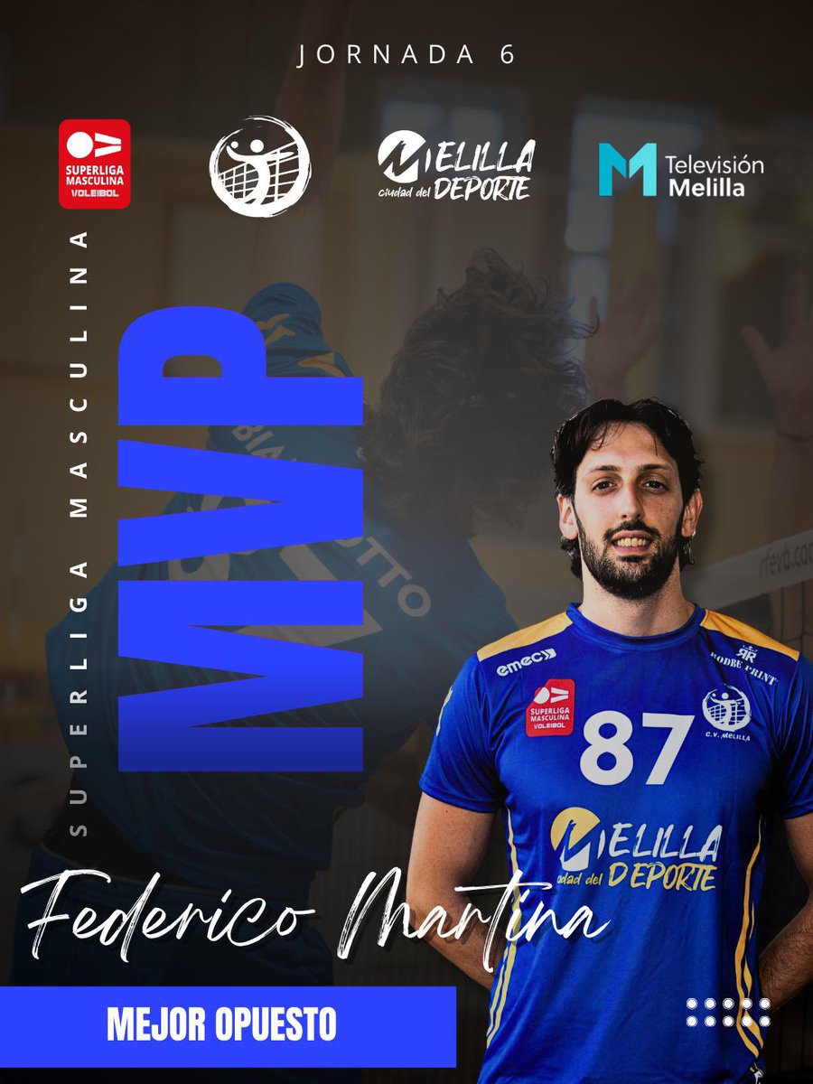 cvmelilla's tweet image. Era cuestión de tiempo y ya tiene su premio: MVP Jornada 6 como mejor opuesto. 

Enhorabuena #Capi @fedemartina 

@melilla_deporte 
@tv_melilla 
@MelillaTurismo 
@GobiernoMelilla