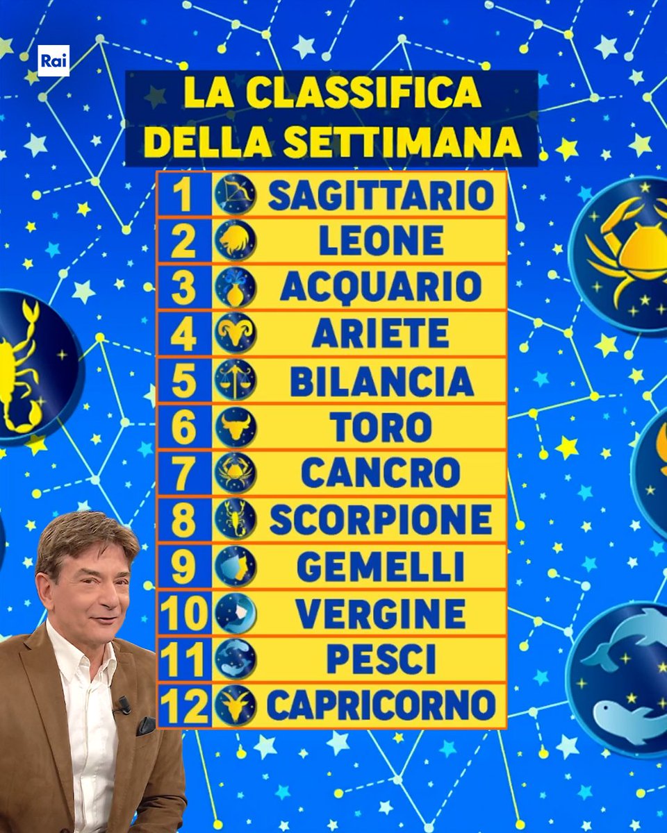 RaiDue's tweet image. Modalità 𝘀𝗴𝘂𝗮𝗿𝗱𝗼 𝘀𝘁𝗲𝗹𝗹𝗮𝗿𝗲 attivata ✔️
𝗦𝘂𝗽𝗲𝗿 𝗙𝗼𝘅 ha raccolto tutte le informazioni 👀

Che settimana ti attende? 🔭

Scopri tutti i segni della settimana con l’#Oroscopo di #PaoloFox su #RaiPlay 👉 bit.ly/Oroscopo-Paolo…