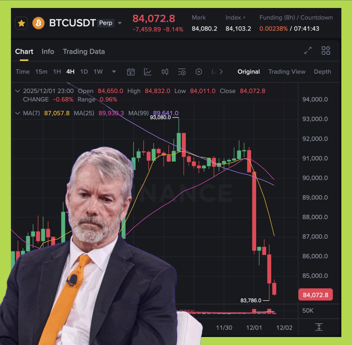 🔥 Vì sao Bitcoin tối nay rơi thẳng $4,000?

Theo tác giả Grain of Salt, không phải tin vĩ mô, không phải bán tháo bất ngờ mà chỉ là cơ chế thị trường vận hành đúng như thiết kế của nó.

1. Saylor dừng mua OTC → dòng tiền đỡ giá biến mất

Thời gian qua,