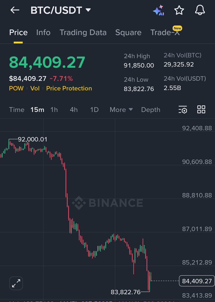 Pobitro04's tweet photo. What is the pattern name #Crypto https://t.co/O4UZcNZ0yN