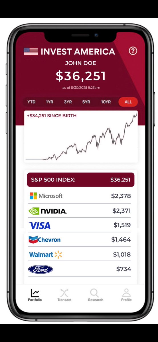 To EACH we pledge our lives, our fortunes, and our sacred honor.  Starting 2026, every child shares in the upside of America.  🇺🇸🇺🇸 <a href="/altcap/">Brad Gerstner</a> <a href="/MichaelDell/">Michael Dell 🇺🇸</a>