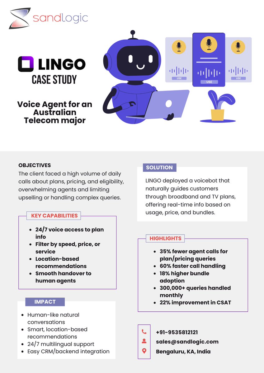 sandlogictech's tweet image. SandLogic’s LINGO helped an Australian telecom:

- 35% fewer agent calls
- 60% faster call handling
- 18% more bundle adoption
- 24/7 multilingual support

Handled 300k+ queries/month with human-like voice #AI

#ConversationalAI #CustomerExperience #TelecomAI #CX #CustomerSupport
