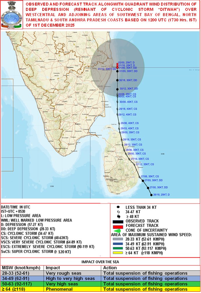 Chennai Weather-Raja tweet media