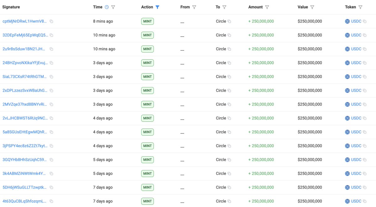 Circle의 최근 USDC 발행 거래 목록