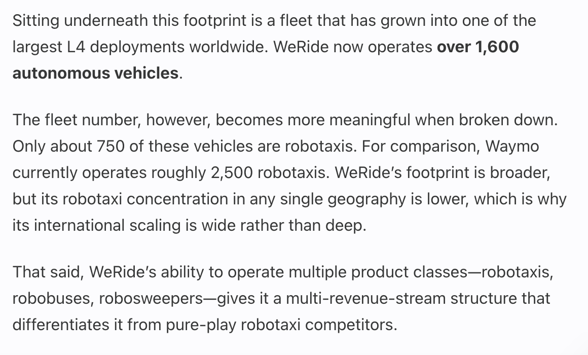 binarybits's tweet image. US media tends to cover robotaxis as a Waymo/Tesla race, but globally Waymo&apos;s strongest competition is likely to be Chinese companies like Baidu, WeRide, and Pony. Rough robotaxi counts today:

Waymo: 2,500
Baidu: 1,000
Pony: 960
WeRide: 750
Tesla: 100