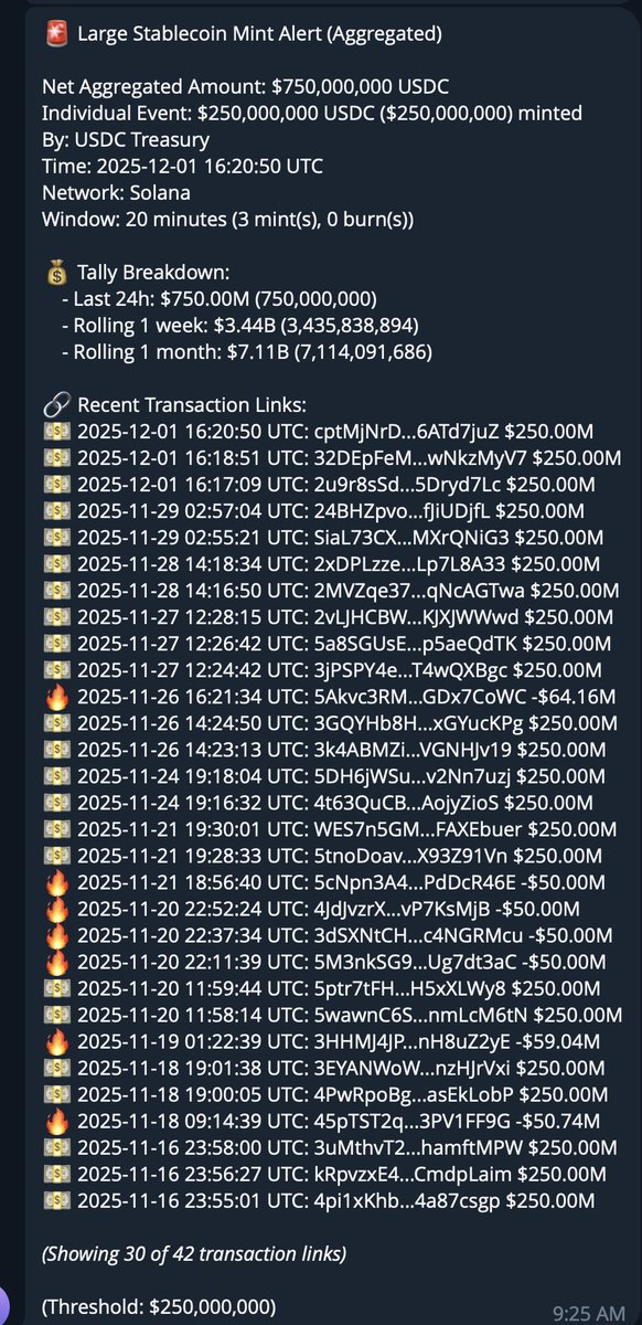 Solana에서 USDC 발행 알림 스크린샷—거래 내역이 표시되어 있음