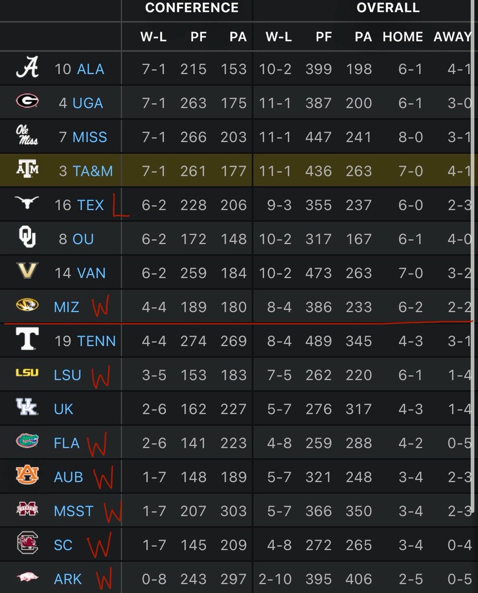 Aggie Sports 365 tweet media