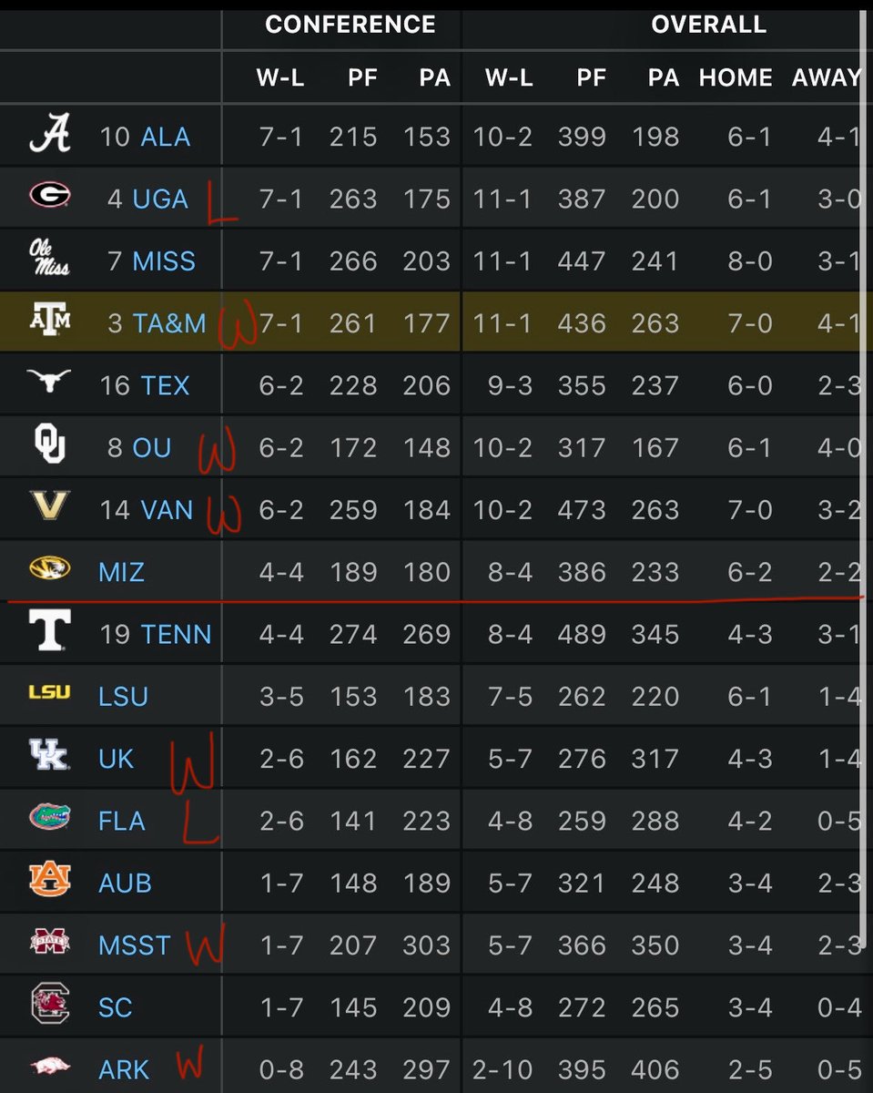 Aggie Sports 365 tweet media