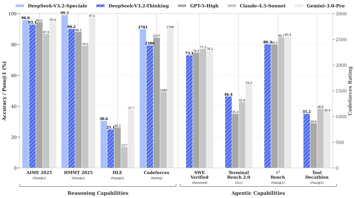deepseek benchmarks