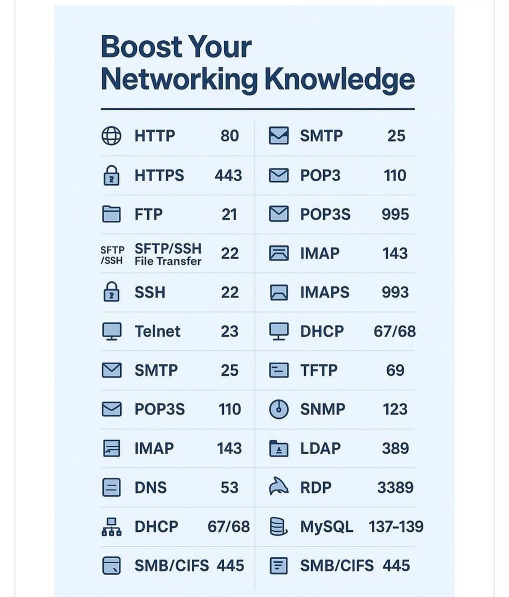ip_cisco's tweet image. Networking Tips!!! | IPCisco
.
CCNA Course Offer:ipcisco.com/membership/
.
Please Like &amp;amp; Retweet..:)
.
#ccna #cisco #network #networkengineer