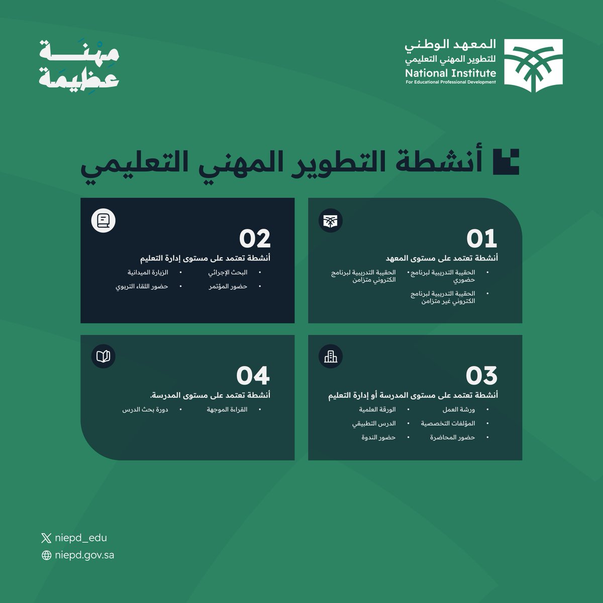 niepd_edu's tweet photo. أنشطة التطوير المهني في دليل وطني موحد! 

#نحو_التطوير 
حمّل الدليل:
https://t.co/SSVS8ZU73l https://t.co/PvsbqMiDdj