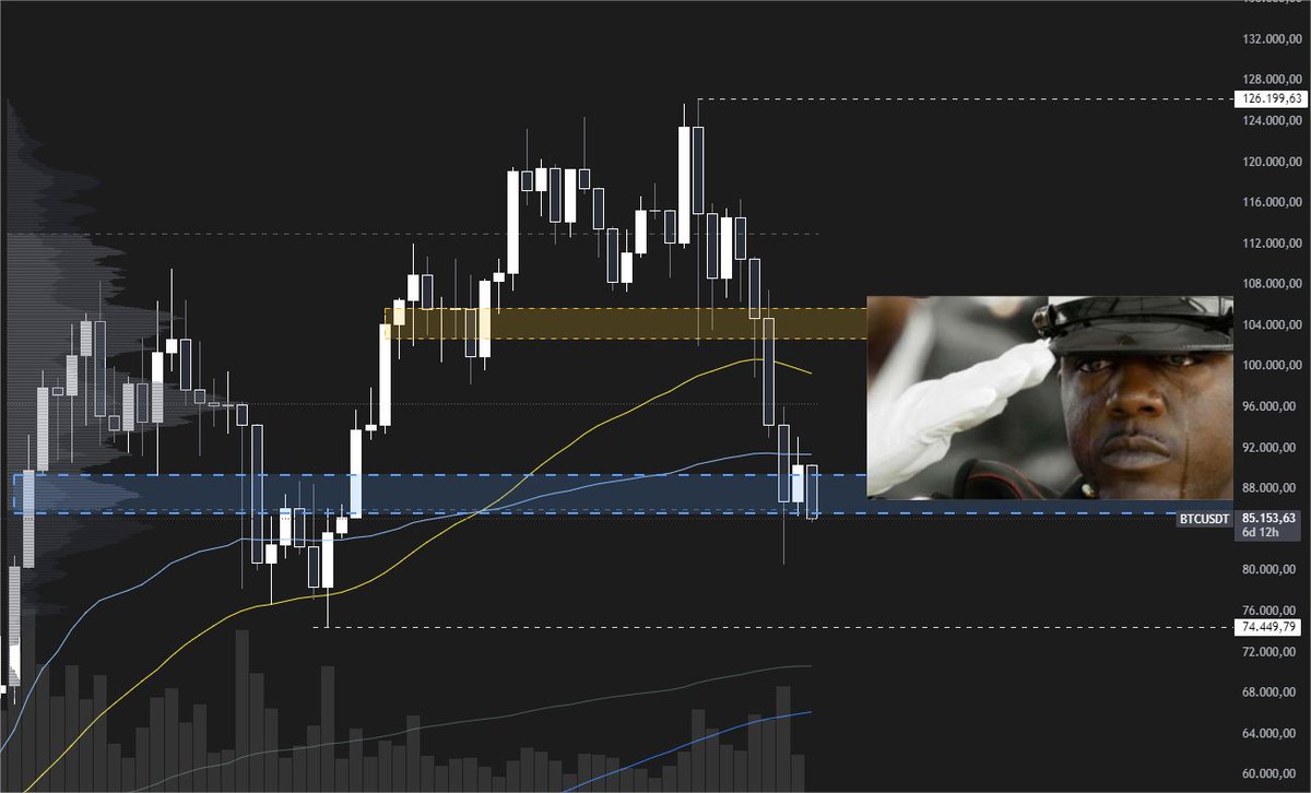 TradingSinHum's tweet image. Se les dijo , les pudo más las emociones