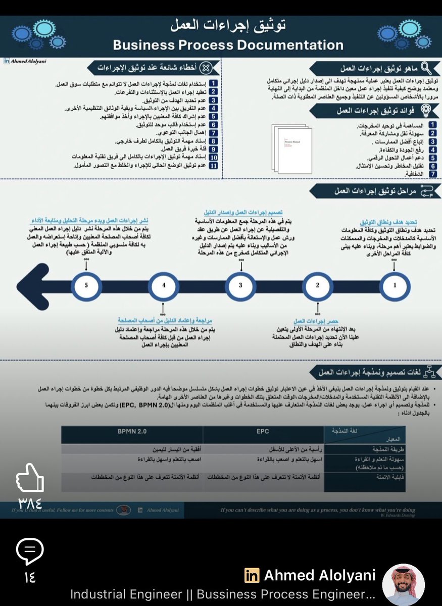 تخيل أنك انضممت لوظيفة جديدة🤝💼

وفي الاسبوع الأول لك، طُلب منك تنفيذ مهمة أساسية، لكن لا يوجد أي دليل يوضح كيف تُنفَّذ هذه المهمة 😮‍💨،

"بديهيا سوف تبدأ بسؤال الزملاء" ، فتجد كل شخص لديه طريقة مختلفة، وتضيع بين الإجتهادات الفردية❕️

النتيجة 🟰 تأخير، ارتباك، وأخطاء كان يمكن