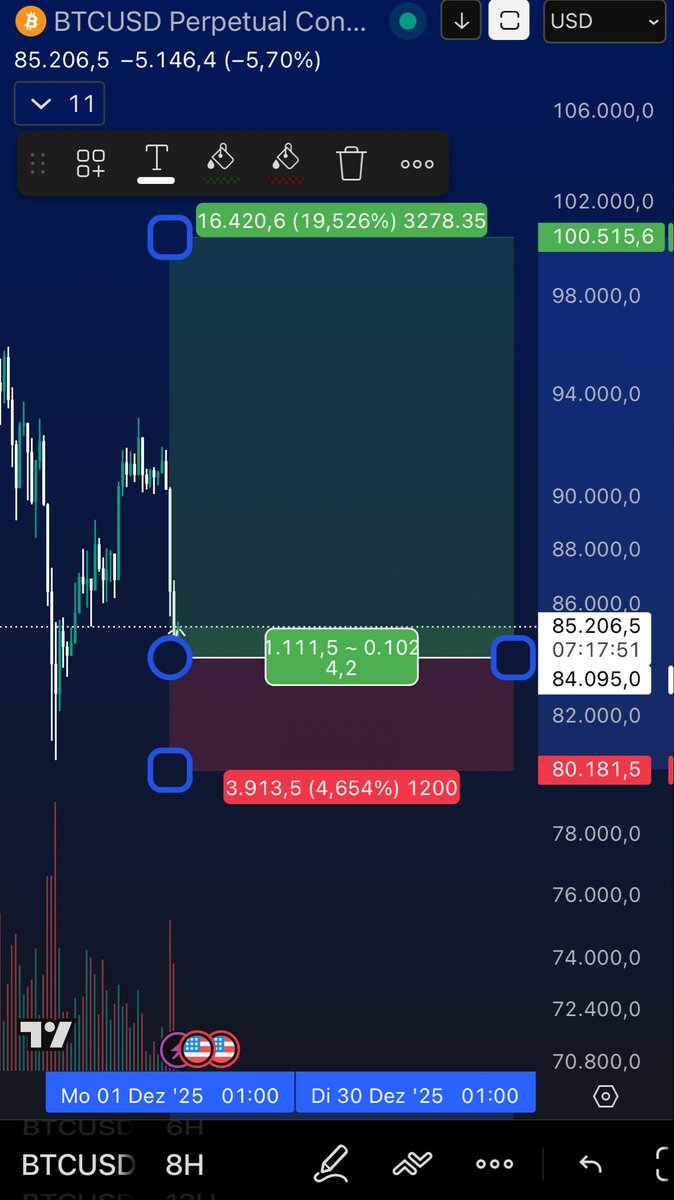 dom_rueckert's tweet photo. In with size 

#BTC https://t.co/LiiwWZDkuP