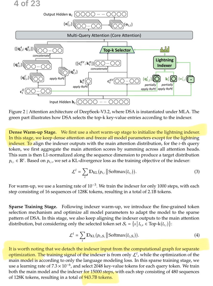 suchenzang's tweet image. Incredible writeup! Some notable 💎s:

Deepseek reduced attention complexity from quadratic to ~linear through warm-starting (w/ separate init + opt dynamics) and adapting the change over ~1T tokens. 

They also use separate attention modes for disaggregated prefill vs decode (is…
