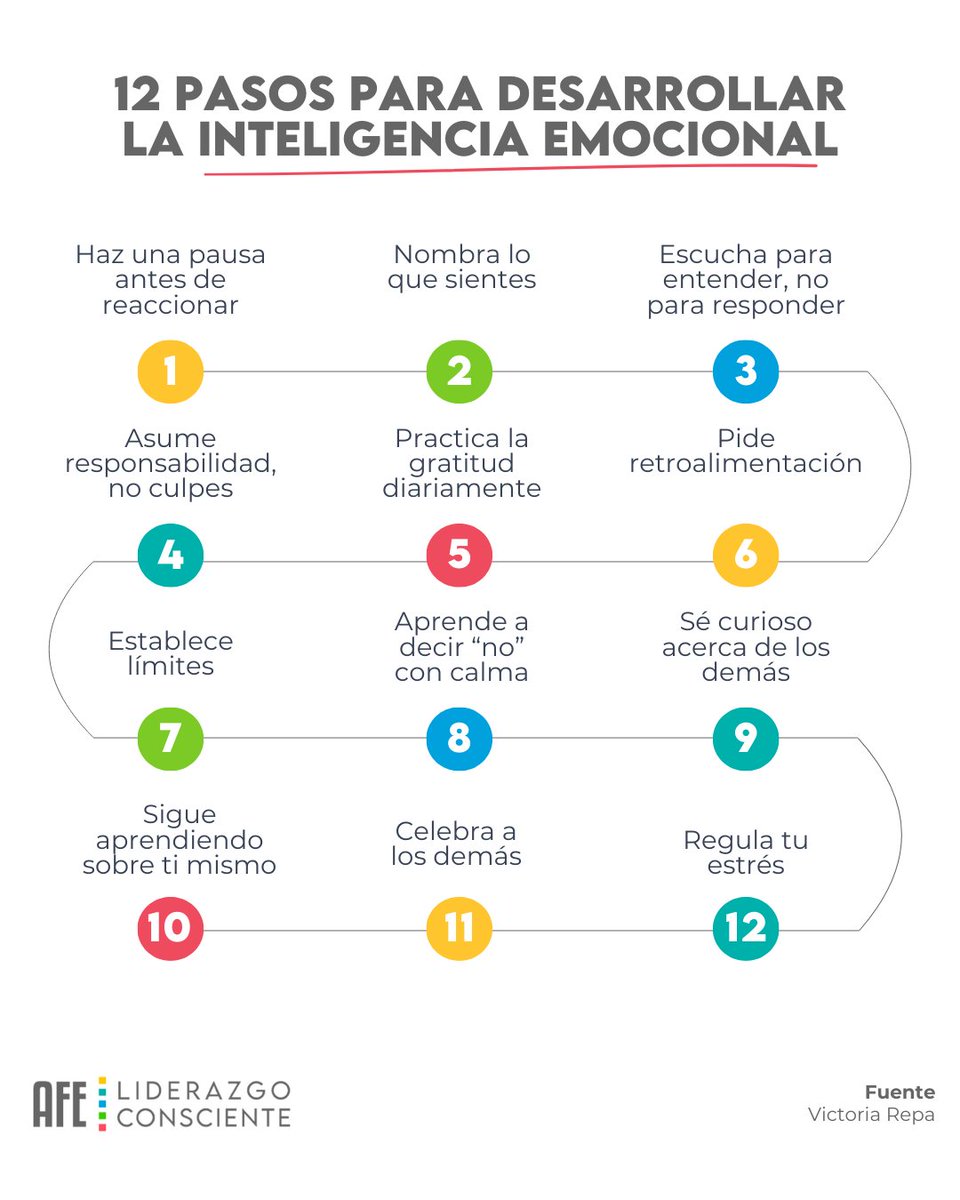 AFELiderazgo's tweet image. La inteligencia emocional no es un rasgo fijo, es una habilidad que podemos cultivar cada día.

Dar una pausa antes de reaccionar, nombrar lo que sentimos, escuchar con intención y aprender a poner límites son pasos que fortalecen nuestras relaciones y nuestro liderazgo.…