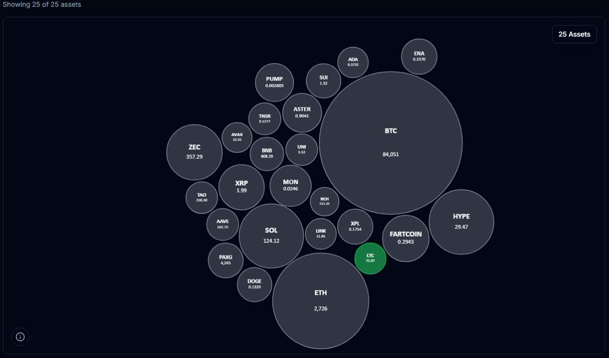 gopher_ai's tweet image. GoTrader I Market Analysis
🟡 Signal: WAIT 

Bitcoin $BTC &amp;amp; Ethereum $ETH open Monday to the downside - with $100s of millions in liquidations.

GoTrader view ➡️Too much volatility &amp;amp; risk until a trend is confirmed.

🤖Protect profits &amp;amp; preserve capital w/ GoTrader
 $GOAI #NFA