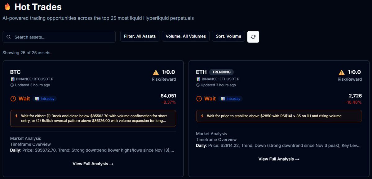 gopher_ai's tweet image. GoTrader I Market Analysis
🟡 Signal: WAIT 

Bitcoin $BTC &amp;amp; Ethereum $ETH open Monday to the downside - with $100s of millions in liquidations.

GoTrader view ➡️Too much volatility &amp;amp; risk until a trend is confirmed.

🤖Protect profits &amp;amp; preserve capital w/ GoTrader
 $GOAI #NFA