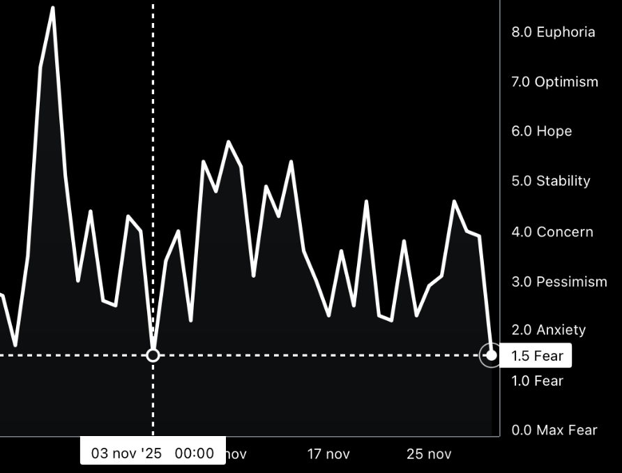 FOMOmeter.ai tweet media
