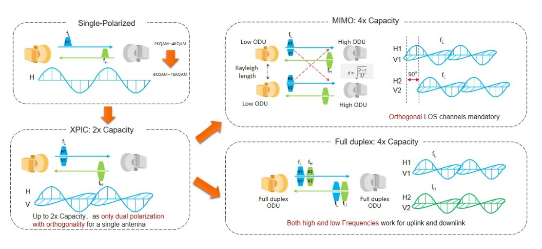 shashinetwork's tweet image. #AGoodRead #Microwave Industry 2025
- Summarizes ongoing advancements in microwave transmission capabilities
#Paper : www-file.huawei.com/admin/asset/v1…
huawei.com/en/huaweitech/…