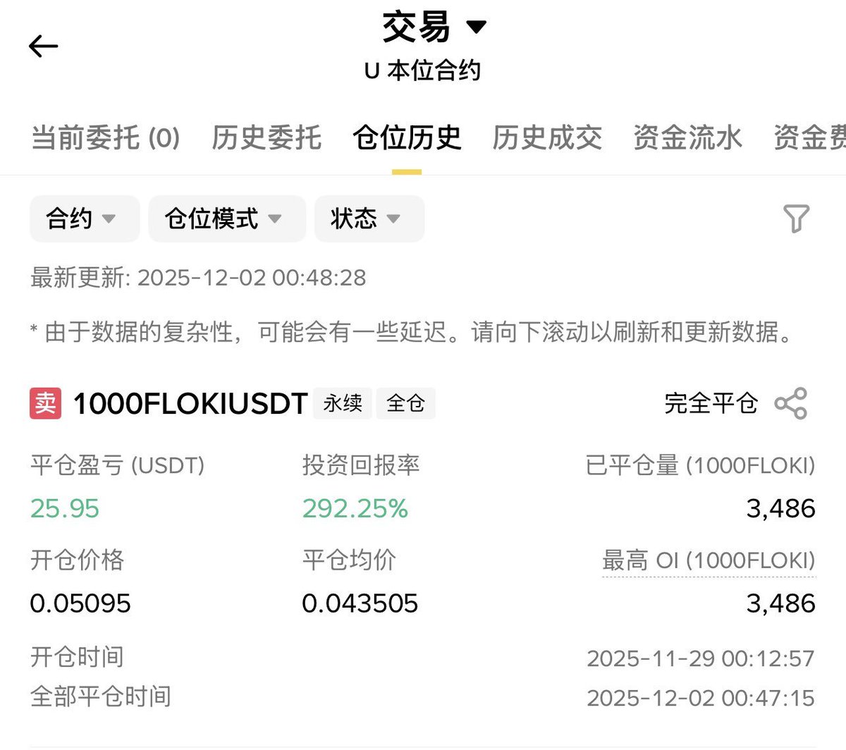 Kiomyyyyyy's tweet photo. 已经全部平仓了。2H的头肩顶达到了1：2的位置。4H出现了标志性K线。后面的我不懂就不吃了。
现在是34.65U 我现在不会选择all in
我会等下一个机会
然后也是10U 10X这样子去做 仓位可控 风险可控
看看我100CNY能够走多远
#BTC #Eth https://t.co/MVCAVKUVdU
