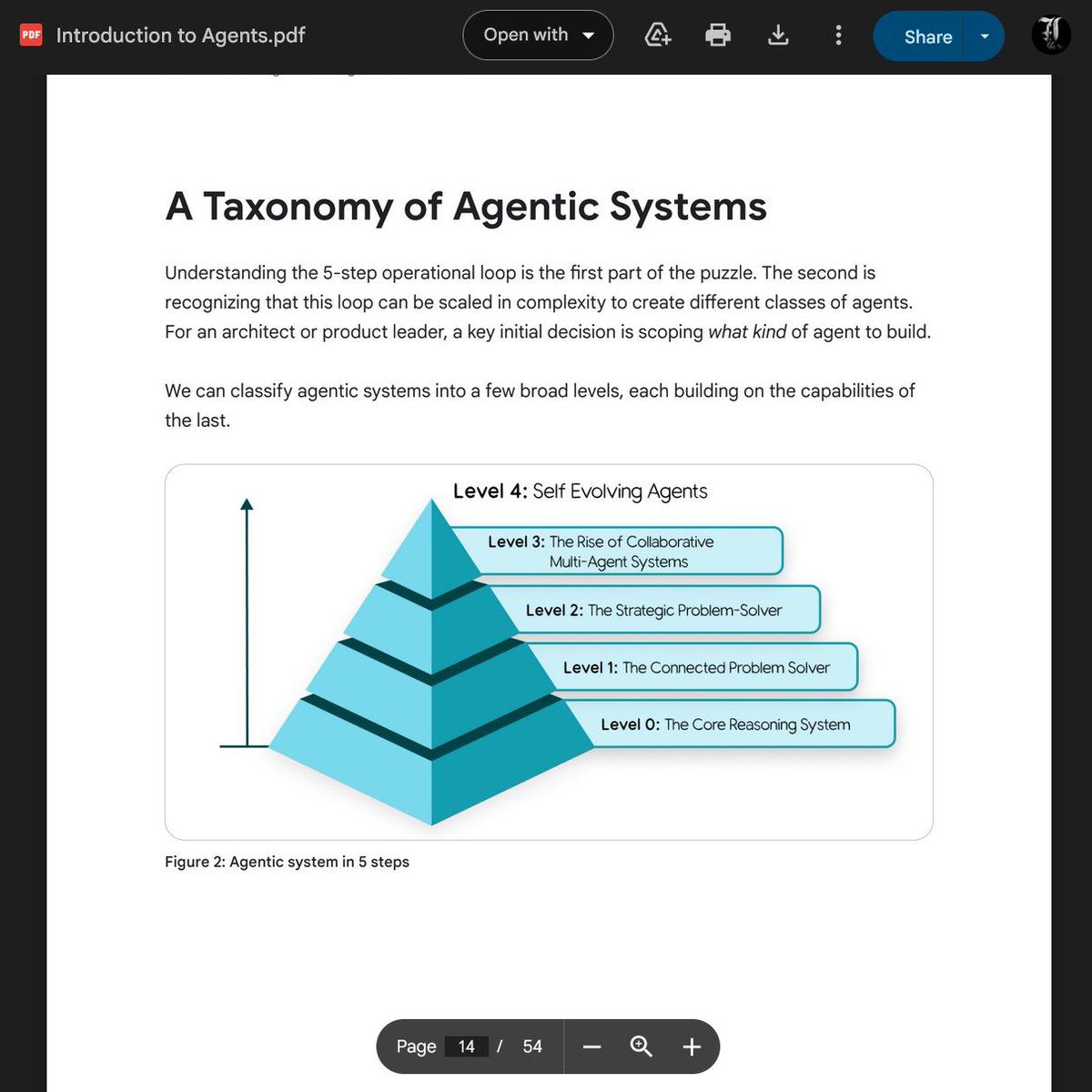 الفترة الاخيرة سجلت في الكورس المكثف من Google عن الـ AI Agents على Kaggle

الكورس مكثف ويشرح أهم المفاهيم والمصطلحات مثل MCP, RAG, Multi-Agent, Context Engineering وغيرها...

أخذته عشان أفهم أكثر عن الـ Agents وكيف ممكن أستفيد منه في المشاريع، خاصة المشروع الجاي

في البداية