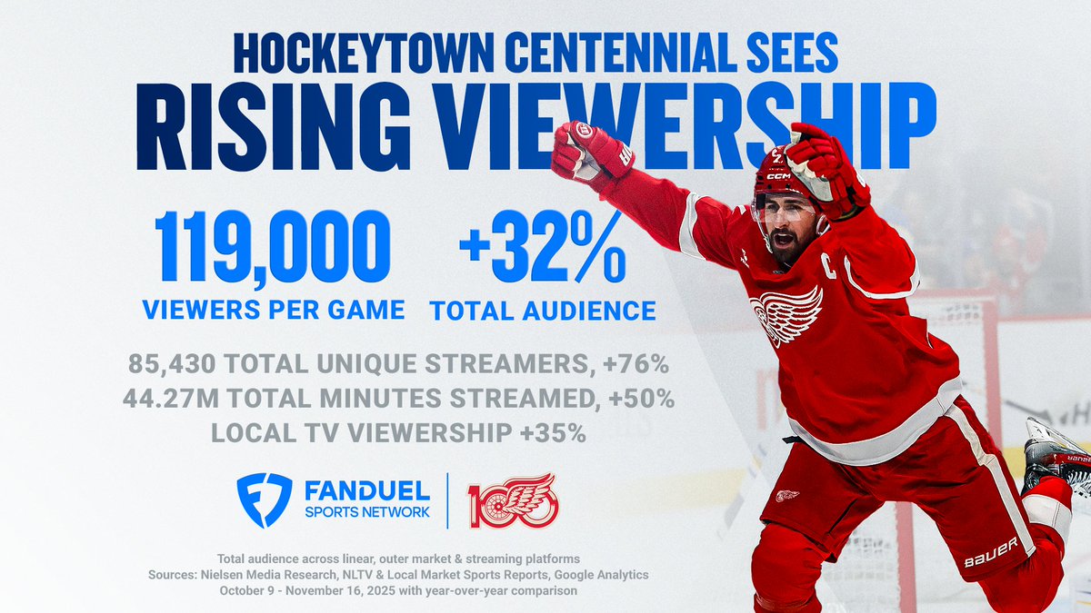 PR on FanDuel Sports Network tweet media