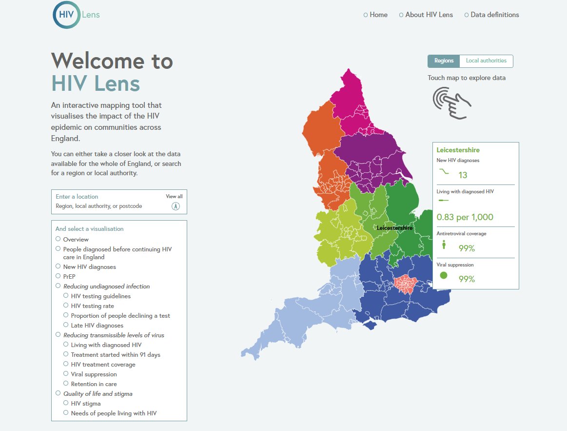 HIV Lens tweet media