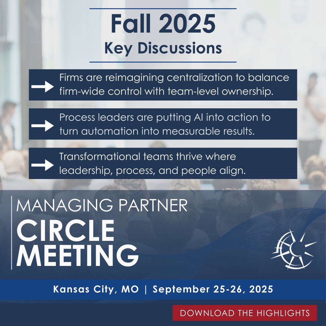 ThinkPlanGrow's tweet image. Key themes from the fall Managing Partner Circle: balance control with team ownership, turn AI into results, and align people and process for real transformation. 

Recap here: boomer.link/luo
#Leadership #AccountingFirms #ProcessImprovement
