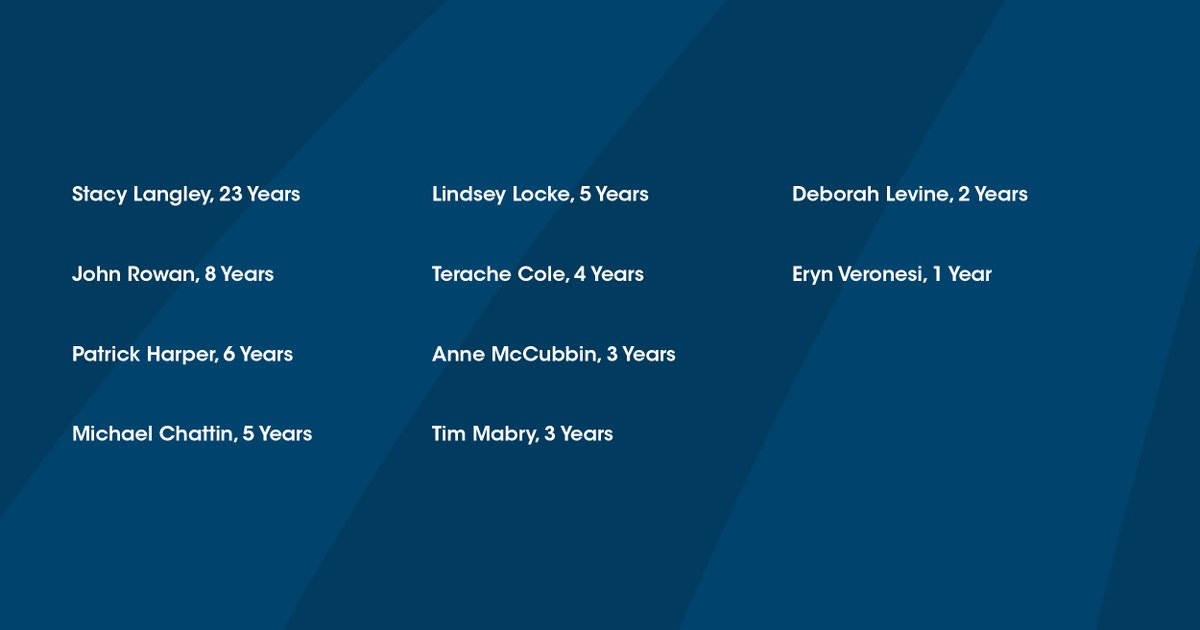 NDC_Inc's tweet image. Celebrating December work anniversaries! Thanks for your continued commitment to delivering efficiency to healthcare.

#simpow #employeerecognition