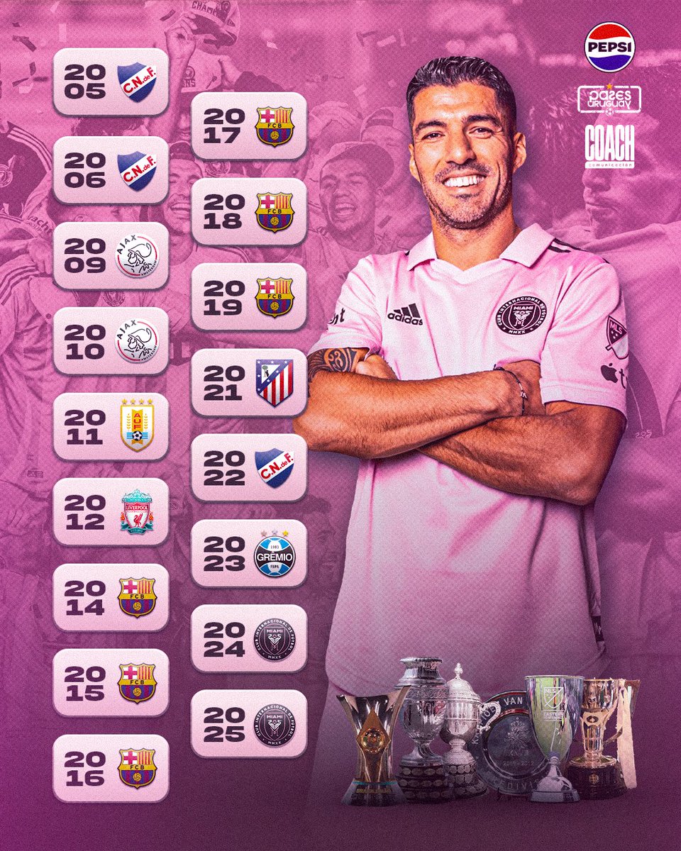 🏆 Si querés salir campeón, trae a Lucho 🔫