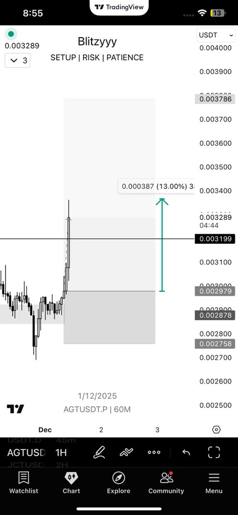 13% already in an hour! 🚀🥷