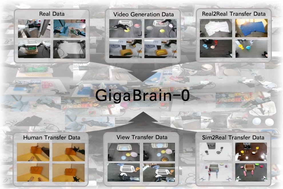 robotsdigest's tweet image. Its architecture fuses RGB‑D perception + language + continuous action diffusion + embodied Chain‑of‑Thought reasoning, letting it plan and execute long-horizon, dexterous + mobile manipulation tasks with strong robustness to novel objects, lighting, textures, and viewpoints.