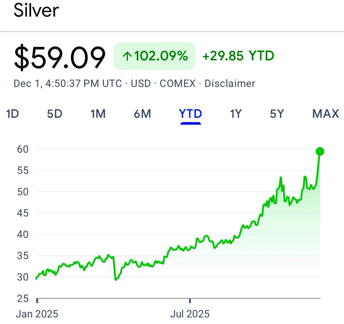 ☕BREW: L'argento segna un aumento del 102% nel 2025, il miglior anno dal 1979
