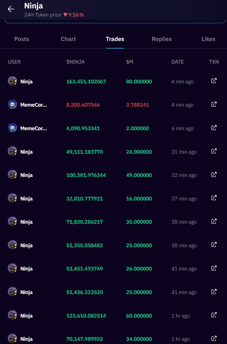 We are Ninja coin. We will use all rewards for buybacks.
It's not over yet, this is just the beginning.