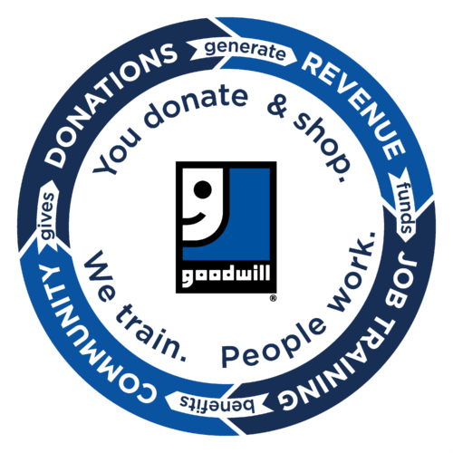 Goodwill NOW tweet media