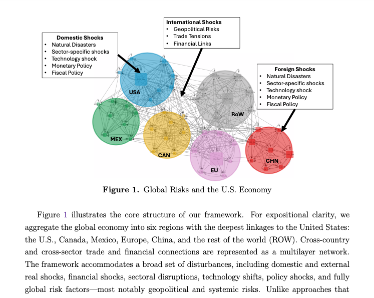 MacroPru's tweet image. Global networks, risks, and the U.S. Economy scholar.google.com/scholar_url?ur… @nberpubs @skalemliozcan @BrownUniversity @BostonFed  #spillovers