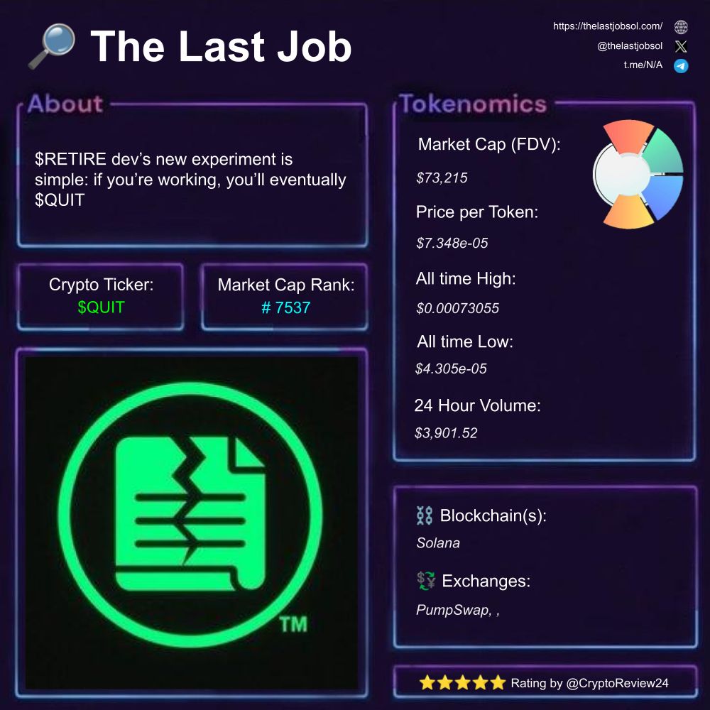 Chad_Pumpiano's tweet photo. 🚨 $QUIT [@thelastjobsol]

🔎 Freedom from work  
⛓️ Solana  
🗃️ #FinancialFreedom #CryptoMeme #QuitJob  

Rating: 4.50/5 ⭐

🆚 $5PT $PENGU $LGNS $ASTER $pippin $BLKH $DNODE $KTA $CNKT+ $WOJAK $VIRTUAL $CREPE $FRT $WETH $SOL $Fartcoin $USDC

1️⃣ What is The Last Job?

The Last Job is a cryptocurrency project that inspires people to break free from the traditional 9-5 grind. It represents a vision of financial freedom and creating a new life.

2️⃣ Team and Partnerships

The team behind $QUIT consists of passionate developers and crypto enthusiasts focused on changing how people approach work and income. They are building a strong community around the idea of freedom and prosperity.

3️⃣ Tokenomics and Utility

$QUIT has a total supply of nearly 990 million tokens, designed to support a growing community. There’s no inflation, and people can use this token to participate in the movement towards financial independence, making it a key part of their journey.

4️⃣ Accessibility (Exchanges)

You can buy $QUIT on popular exchanges like PancakeSwap, Uniswap, Binance, https://t.co/424Pl8oaAn, and https://t.co/hQcL32ES1F. The trading volume over the last 24 hours is around $3,901, showing solid interest in this meme coin.

5️⃣ Sentiment and Price Predictions

The community is rallying around $QUIT, believing it's the key to leaving the 9-5 behind. Many see it as a long-term play with potential for growth, and everyone seems excited to hold. The feeling is bullish!

🦎 Coingecko: https://t.co/E9z9Tbo18a

For more insights, keep an eye on these influencers' views:

@0xCryptoshi @thelastjobsol @Dino_soll @odinck5 @SeedShady @Maynard_onX @bumb65062 @Xoup_1337 @Cryptoze @Punk_NoWay

Did this review meet your expectations? How can it be improved? Did you find any mistakes? What additional info would you like? Which coins should I review next? 

More Reviews 👉 @CryptoReview24  
Thank you for Following!