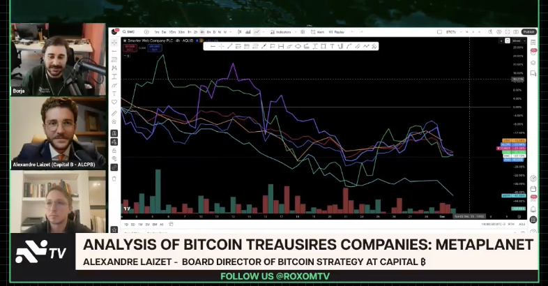 Always strong insights from <a href="/AlexandreLaizet/">Alexandre Laizet ⚡️</a> on The State of Bitcoin Markets. 

Live now: x.com/i/broadcasts/1…