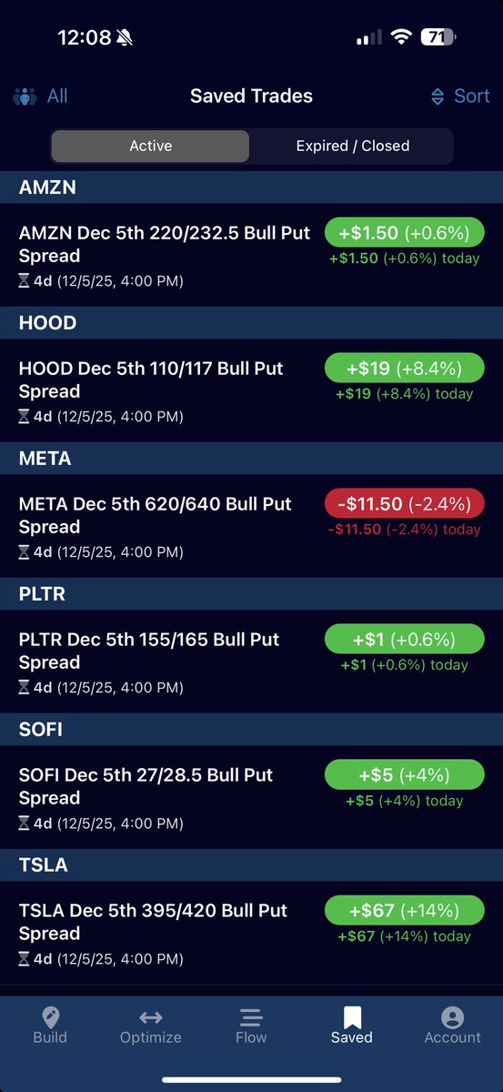 forexcop's tweet image. Current trades for the week. About $193,000 notional value. $1,800 profit total. Average 75% probability. Most have a 5-7% downside protection. $tsla $nvda $pltr $hood $sofi $amzn