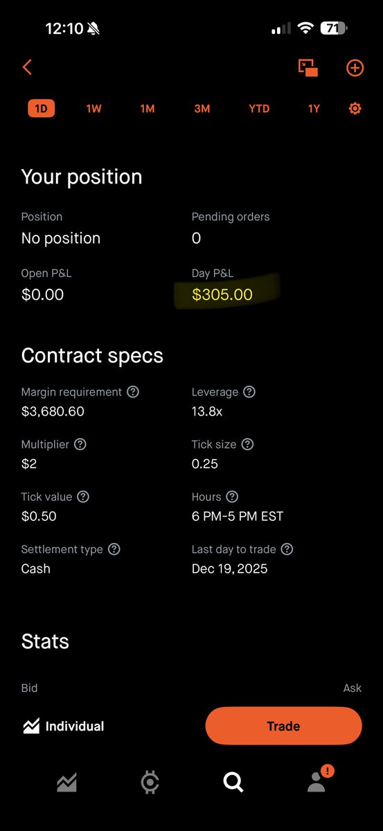 forexcop's tweet image. Made $305 scalping the MNQ today too. $nq $mnq #scalpingnasdaq